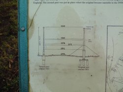 Holme Fen Post Diagram Wallpaper